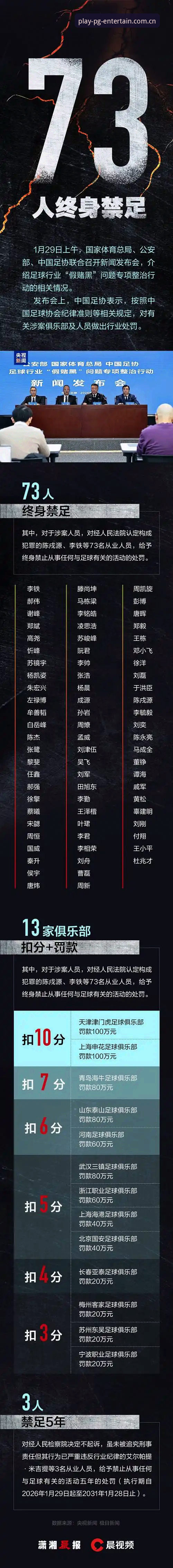 资深用户亲历：从PG电子平台看中国足协第三批禁足名单，这些年足球反腐的震撼细节